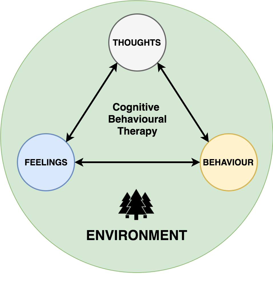cbt_triangle cbt_triangle